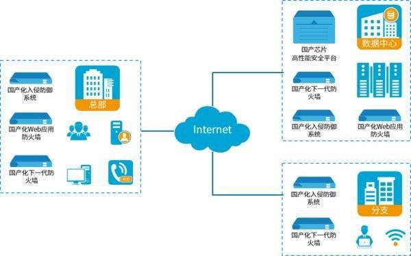 山石网科发布飞腾系列防火墙 国产化安全生态再添强劲引擎