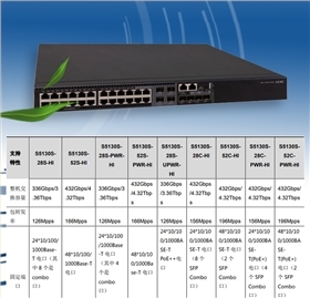 S5130S-28S-PWR-HI 交换机在网络系统集成中的应用