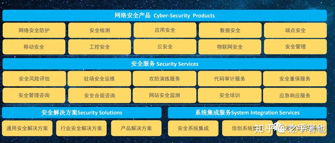 中国网络安全行业十大影响力厂商及产品全景图