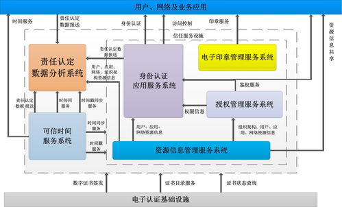 汉邦网络行为责任溯源分析系统 网络系统集成的安全基石与智能中枢