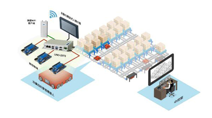 国际工业自动化网 网络系统集成的核心枢纽