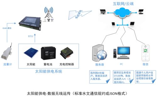 多普勒测明渠的系统网络结构及网络系统集成方案
