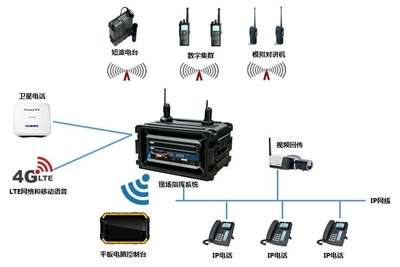 RDS-现场指挥箱系统 构建高效敏捷的网络系统集成方案