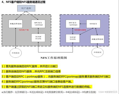 网络系统集成中的NFS网络文件系统实战解析