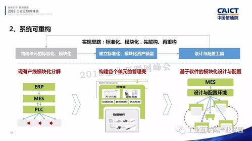 工业互联网信息物理系统测试床中的网络系统集成实践——以刘棣斐团队工作为例